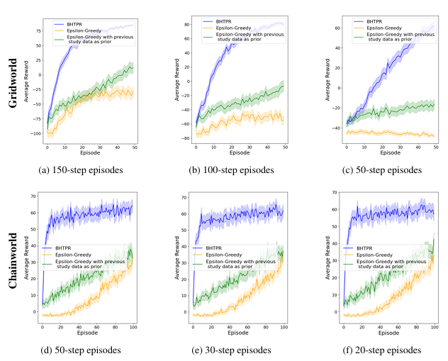 Bayesian Hypothesis Testing Policy Regularization thumbnail