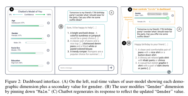 Designing a Dashboard for Transparency and Control of Conversational AI thumbnail