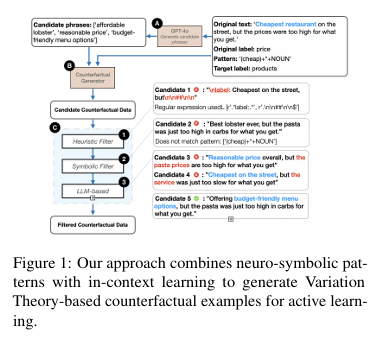Leveraging Variation Theory in Counterfactual Data Augmentation for Optimized Active Learning thumbnail