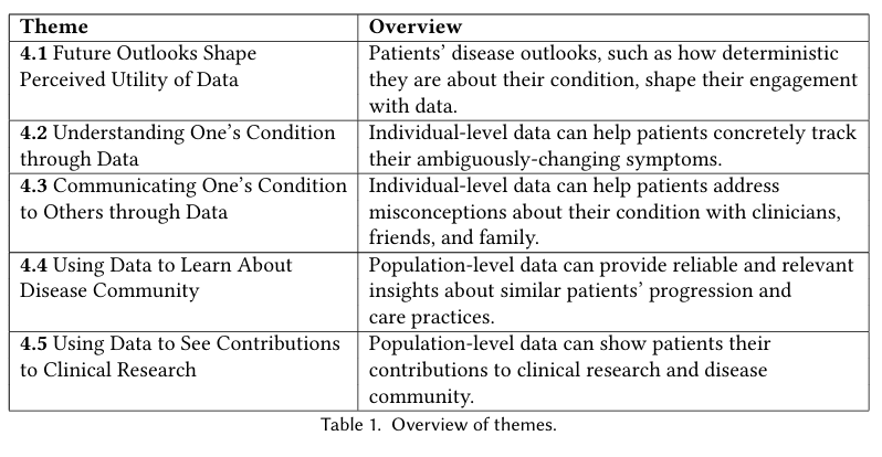 Bridging Ontologies of Neurological Conditions: Towards Patient-centered Data Practices in Digital Phenotyping Research and Design thumbnail