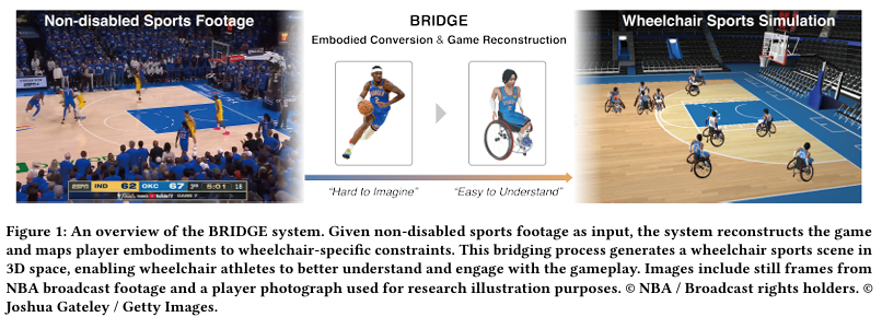 Overview of the BRIDGE system